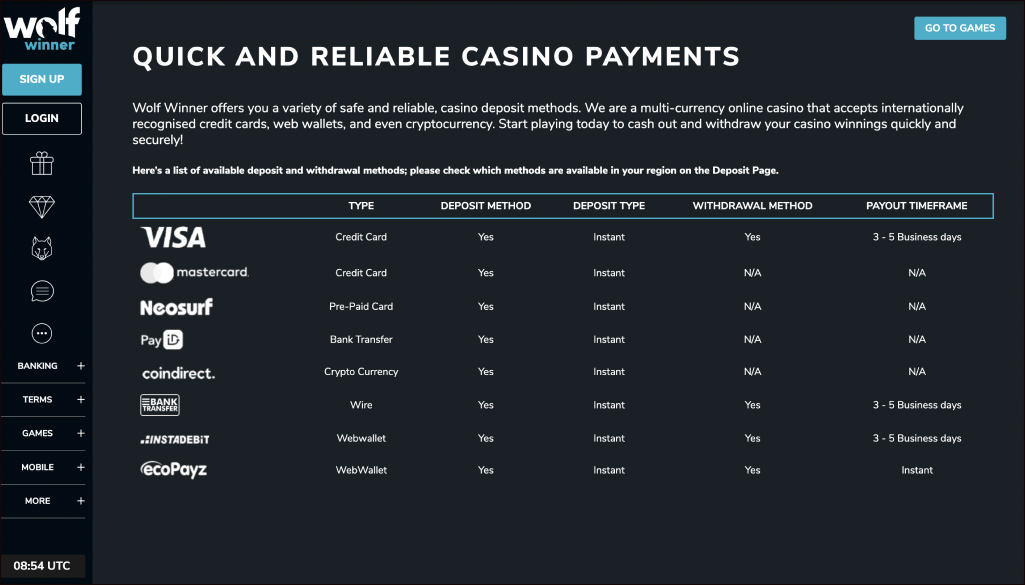 Wolf Winner Casino Payment Options