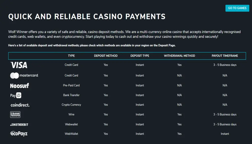 Wolf Winner casino payments